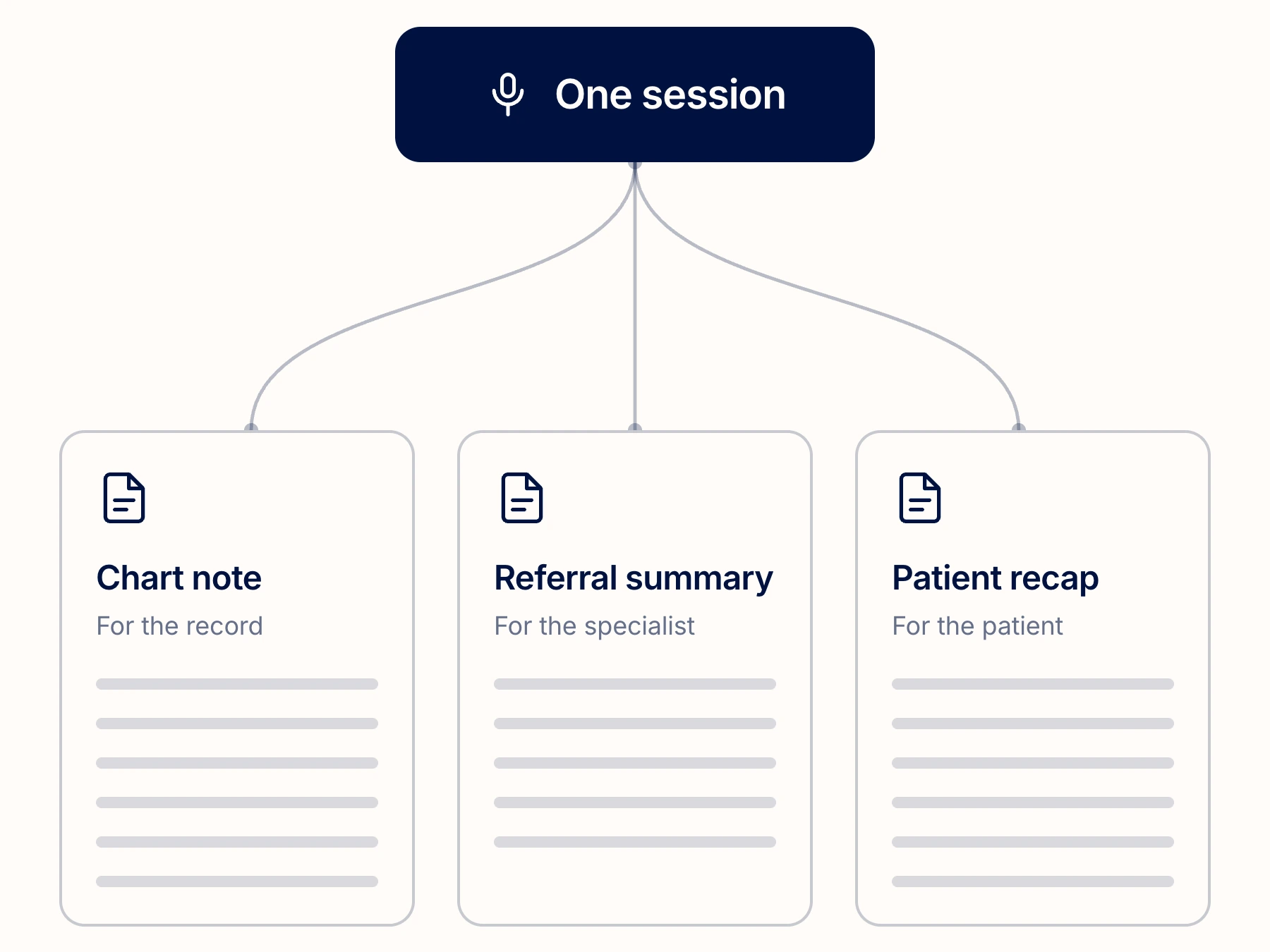 Session with several document formats